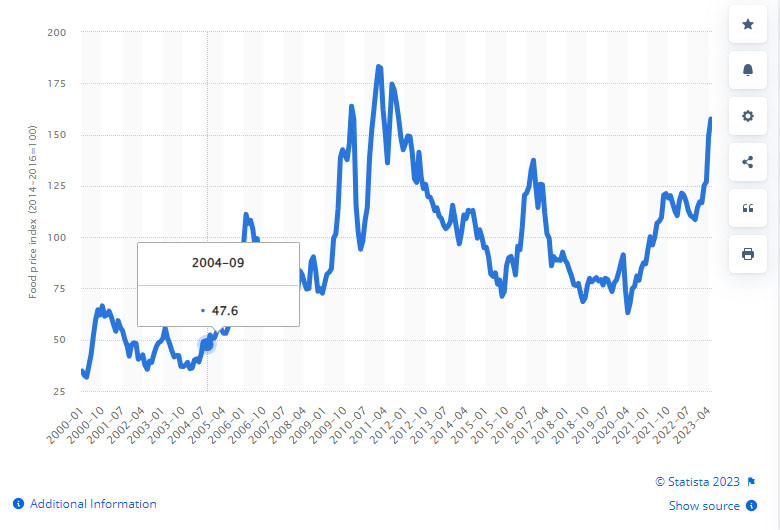 Sugar Prices Brazil — Sugar Made in Brazil